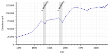 Einwohnerentwicklung von Offenbach am Main - ab 1871.svg