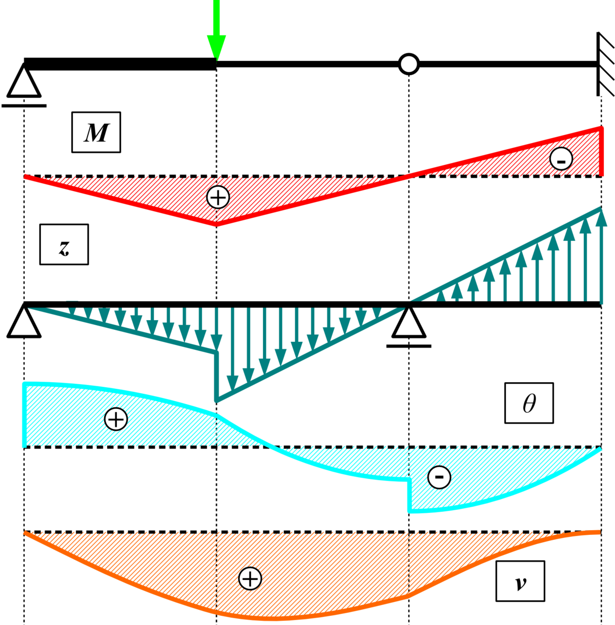 モールの定理 Wikipedia