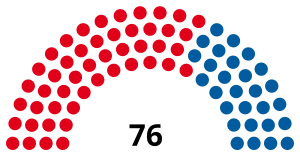 Elecciones provinciales de Buenos Aires de 1918