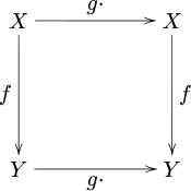 Equivariant commutative diagram.svg