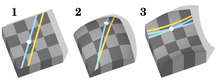 From left to right: Euclidean geometry, spherical geometry, and hyperbolic geometry