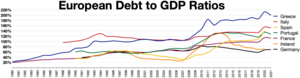 European debt to GDP ratios
Greece
Italy
Spain
Portugal
France
Ireland
Germany European debt to GDP ratios.webp