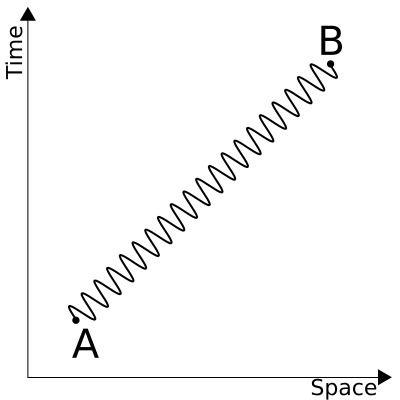 File:Feynman photon c.svg