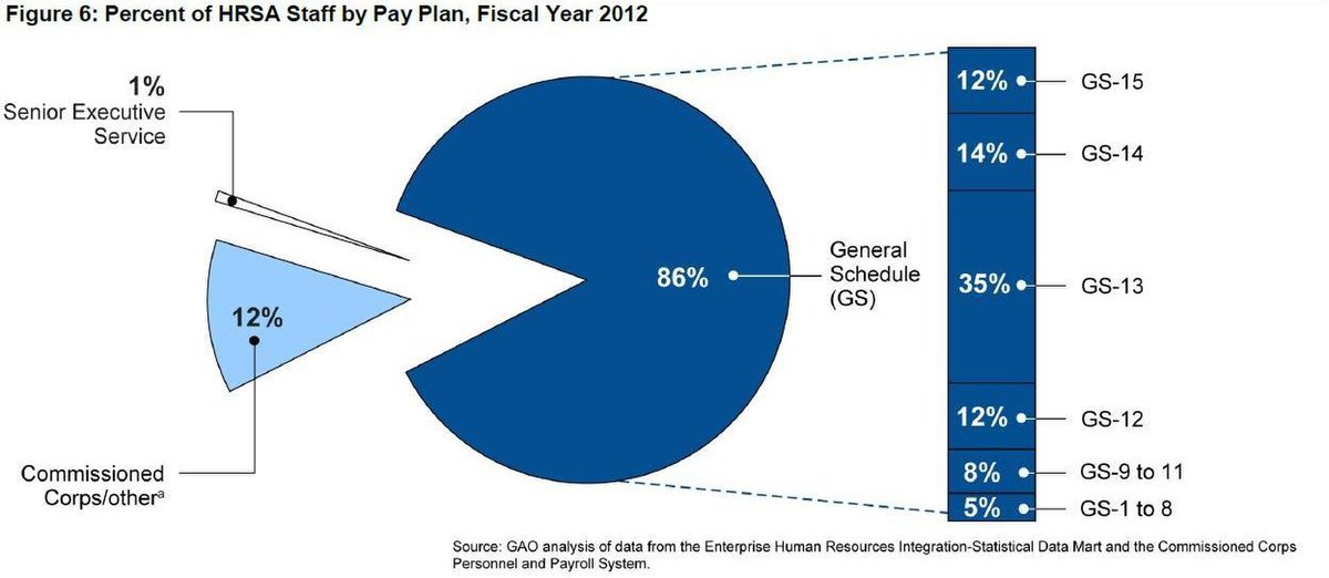 Pay plan