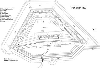 Fort Elson top plan 1893 Fort elson plan.jpg