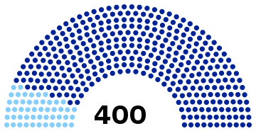 France Parliament August 1815.svg