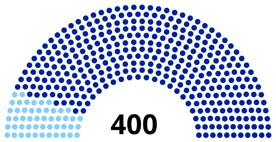 Élections législatives françaises d'août 1815