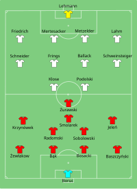 Alineación inicial