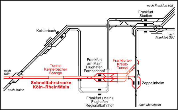 Datei:Gleisplan Frankfurt Flughafen SFS.svg