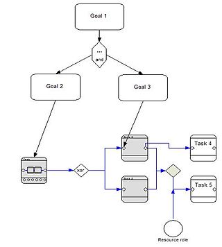 <span class="mw-page-title-main">Extended Enterprise Modeling Language</span>