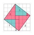 Interpretation durch Chemla, Fortsetzung, Das große Quadrat, entsprechend dem Hypotenusenquadrat, hat denselben Flächeninhalt wie die Summe der Kathetenquadrate.