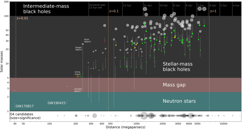 https://upload.wikimedia.org/wikipedia/commons/thumb/5/5e/Gravitational_wave_detection_graph.png/800px-Gravitational_wave_detection_graph.png