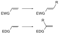 Deutsch: Regioisomere der Heck-Reaktion English: Structural isomers of the Heck reaction