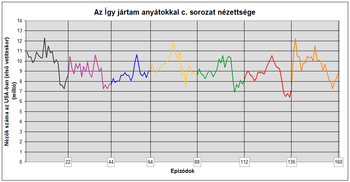 Így Jártam Anyátokkal: A sorozatról, Forgatás, Szereplők