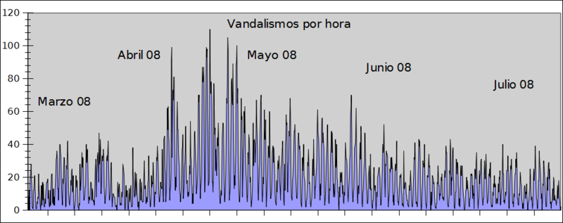 File:Historial avbot.png