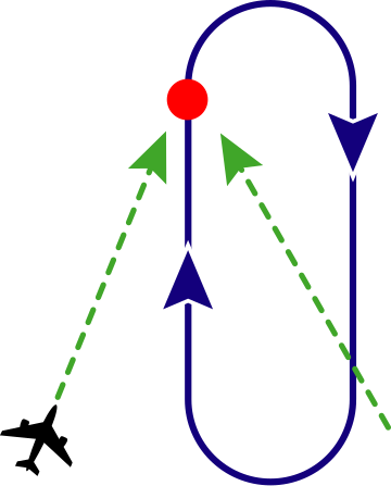 Holding (aeronautics)