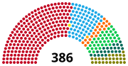 Vignette pour Élections législatives hongroises de 1994