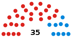 Složení rady města Hyndburn podle diagramu politické strany