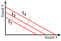 File:Indifference-curves-perfect-substitutes.svg