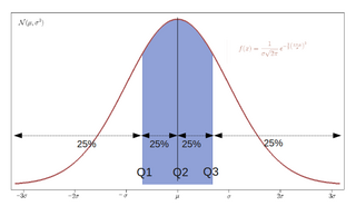 Quantile Statistical method of dividing data into equal-sized intervals for analysis