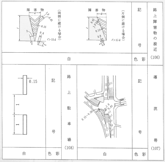 「道路標識、区画線及び道路標示に関する命令」での例示