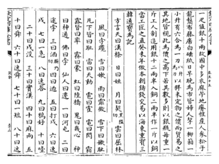 <i>Jilin leishi</i> 12th-century Chinese book on Korea