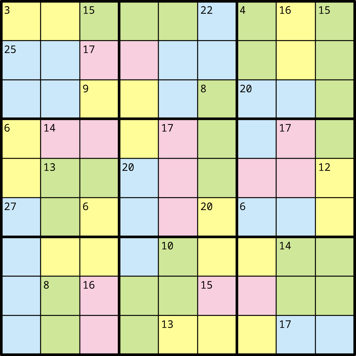 Killer Sudoku Combinations Chart