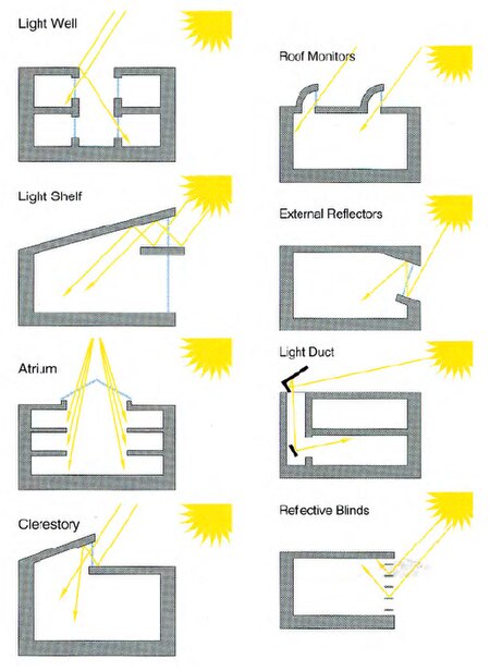 Lighting-techniques.jpg