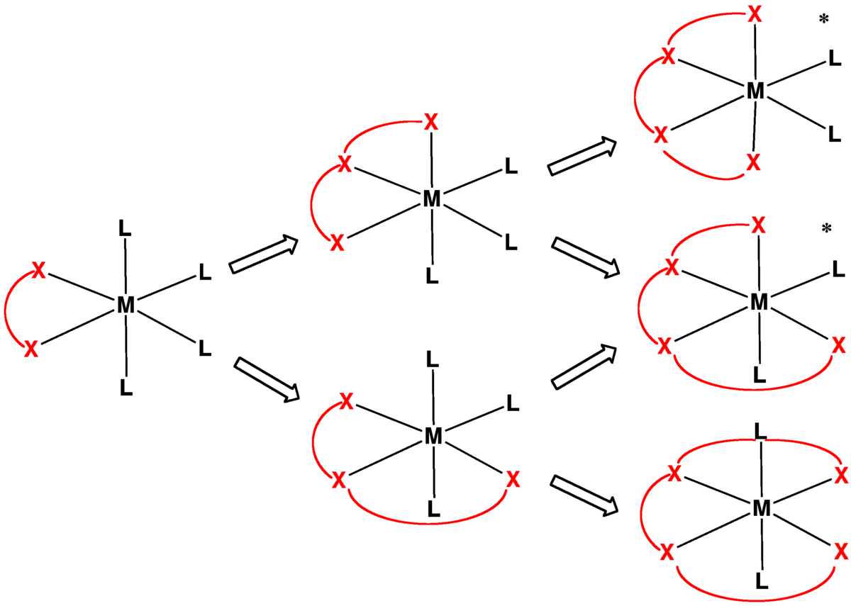 Tetradentate ligand - Wikipedia