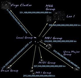 Supercluster.jpg local