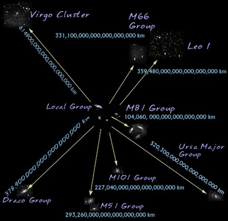 Tập_tin:Local_supercluster.jpg