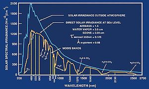 MODIS ATM solar irradiance.jpg