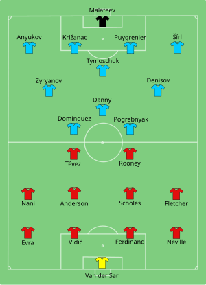 Man Utd ve Zenit 2008-08-29.svg