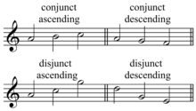 Melodic motion: ascending vs. descending X conjunct vs. disjunct Melodic motion 2x2.png
