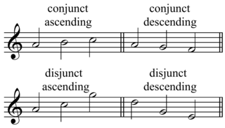 <span class="mw-page-title-main">Melodic motion</span>