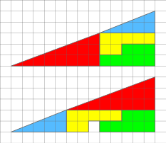 Le paradoxe du carré manquant. (image vectorielle)