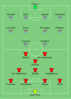 Line up Norway against Belgium