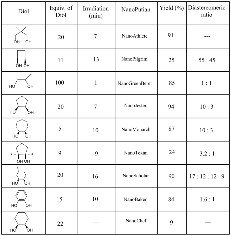 Organic Chemistry Functional Groups Chart