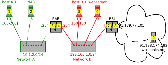 Network diagram (example).svg