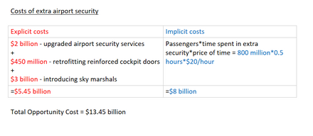 Opportunity cost to implement additional hijacking prevention methods