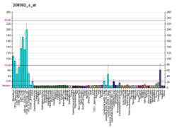 PBB GE SP110 208392 x در fs.png