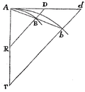 Pl. 2, Fig. 1