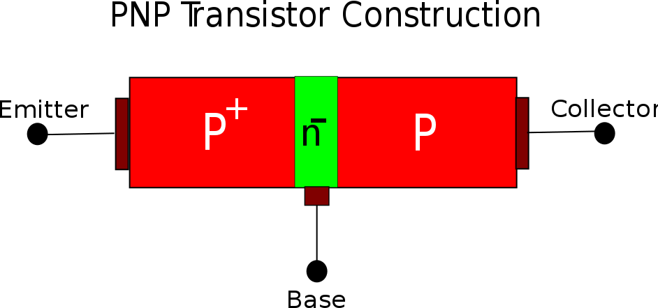 Pnp транзистор. Полевой транзистор ПНП типа. PNP Transistor. P-N-P транзисторы.