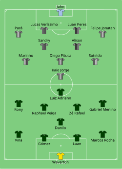 Uppställning av Palmeiras São Paulo mot FC Santos