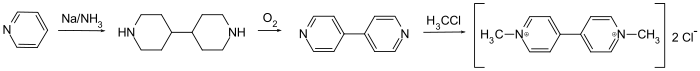 Paraquat synthesis.svg