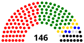 Парламент Сьерра-Леоне diagram.svg