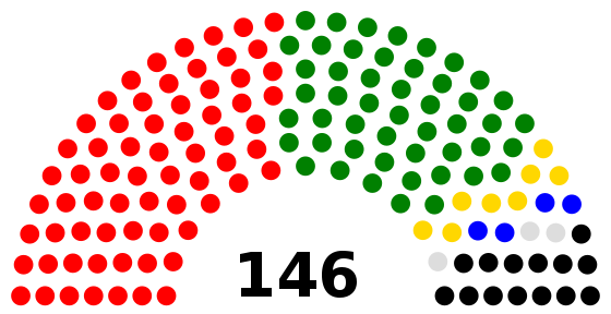 Parliament of Sierra Leone diagram.svg