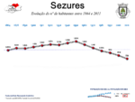 Evolução da População 1864 / 2011