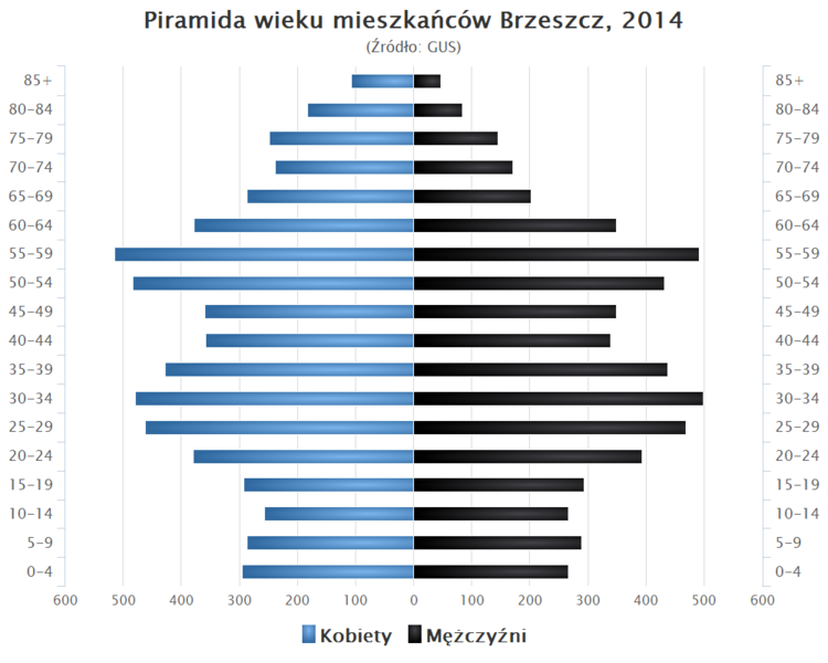 File:Piramida wieku Brzeszcze.png