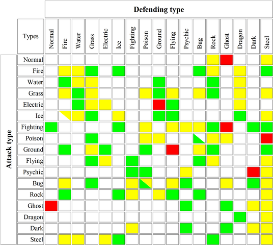 File:PokemonTypeChart.PNG - Wikipedia